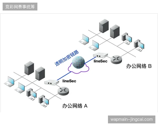 多运营商链路交叉监测体系纠偏了世界杯直播信号流失风险